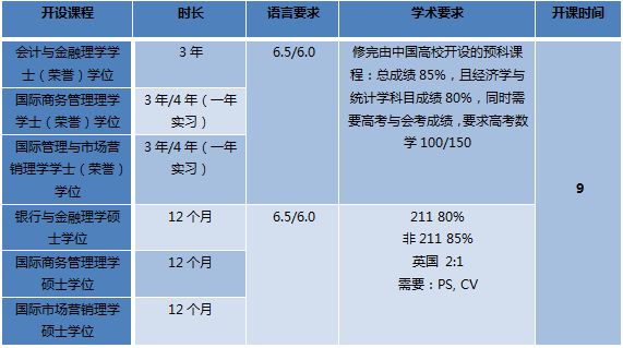 倫敦校區學位課程