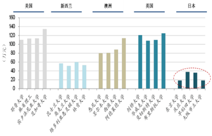 日本留學